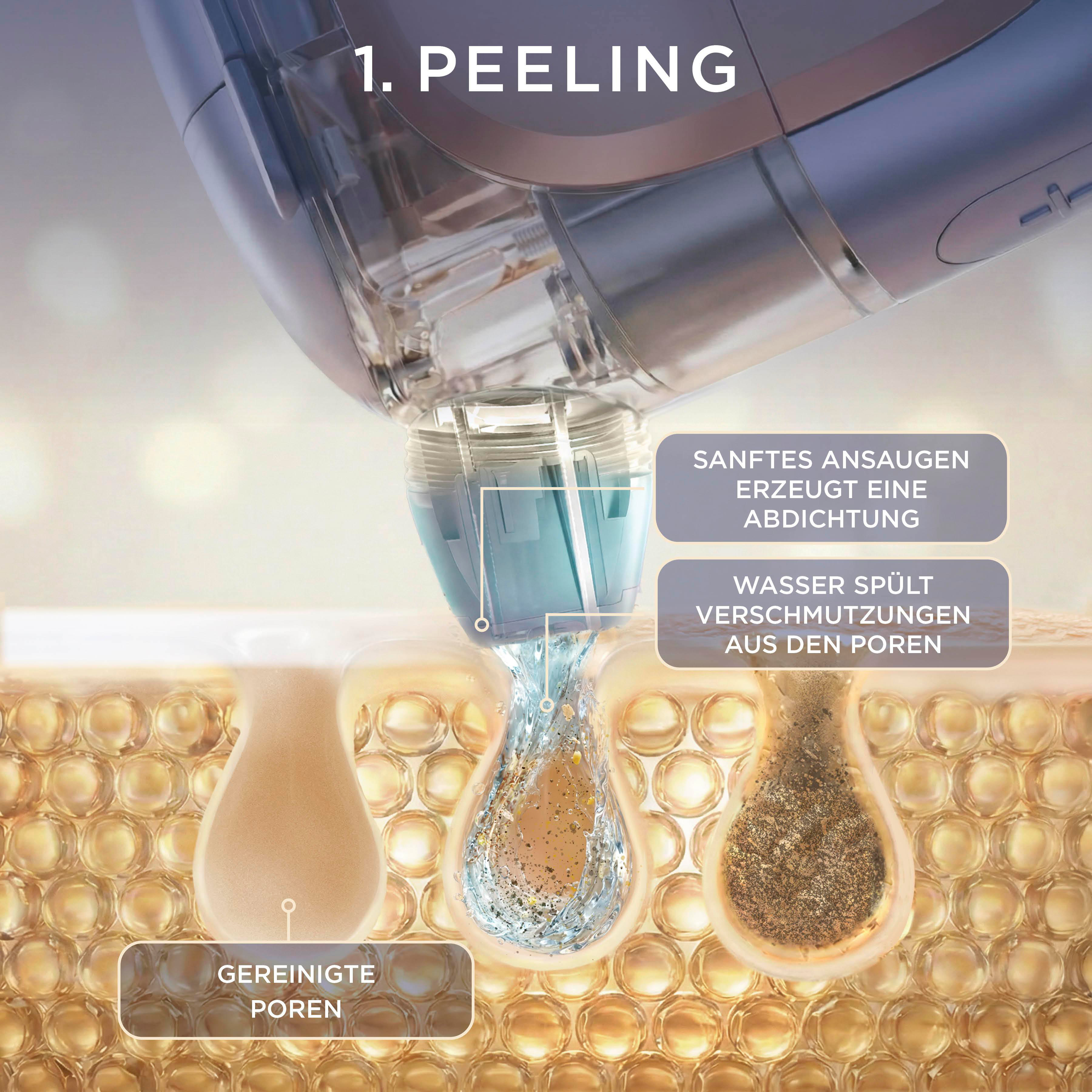 Ein Hautpflegegerät reinigt Poren mit Wasser. Zeigt Hautzellen und Schmutz.