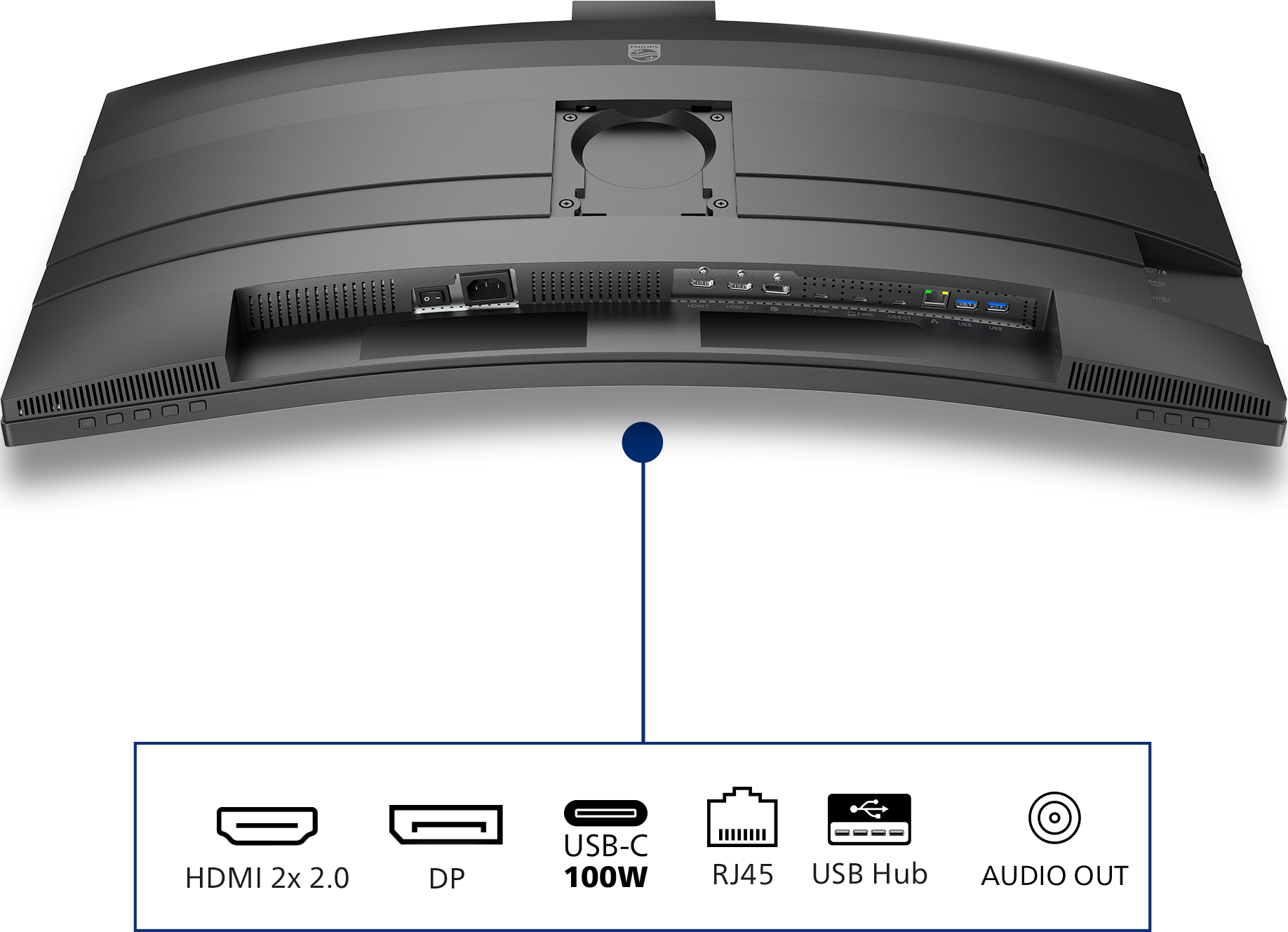 Rückseite eines Monitors mit Anschlüssen: HDMI, DP, USB, RJ45, Audio Out.