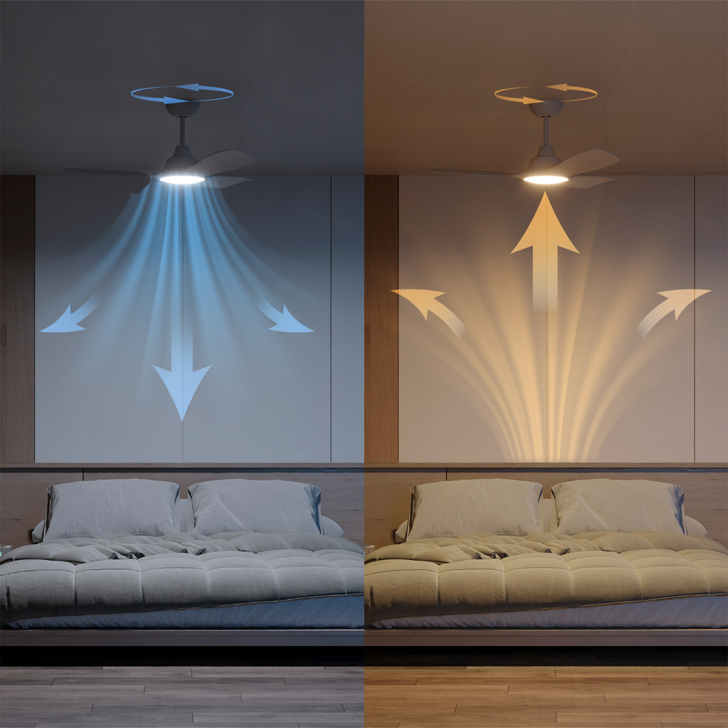 Ventilador de techo con luz sobre una cama, mostrando flujo de aire hacia abajo y arriba.