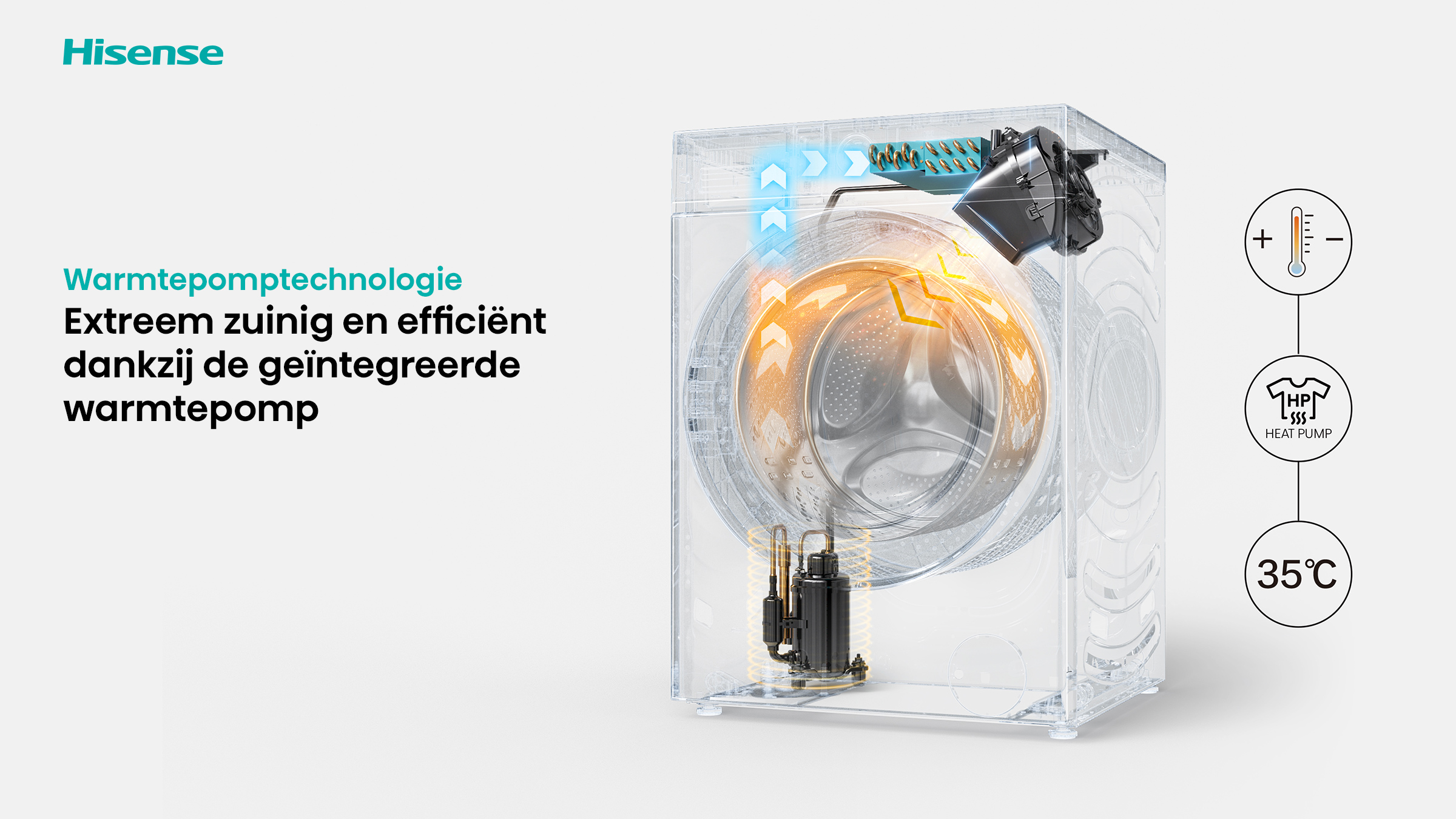 Wasmachine met warmtepomtechnologie, schema toont luchtstroom en compressor.