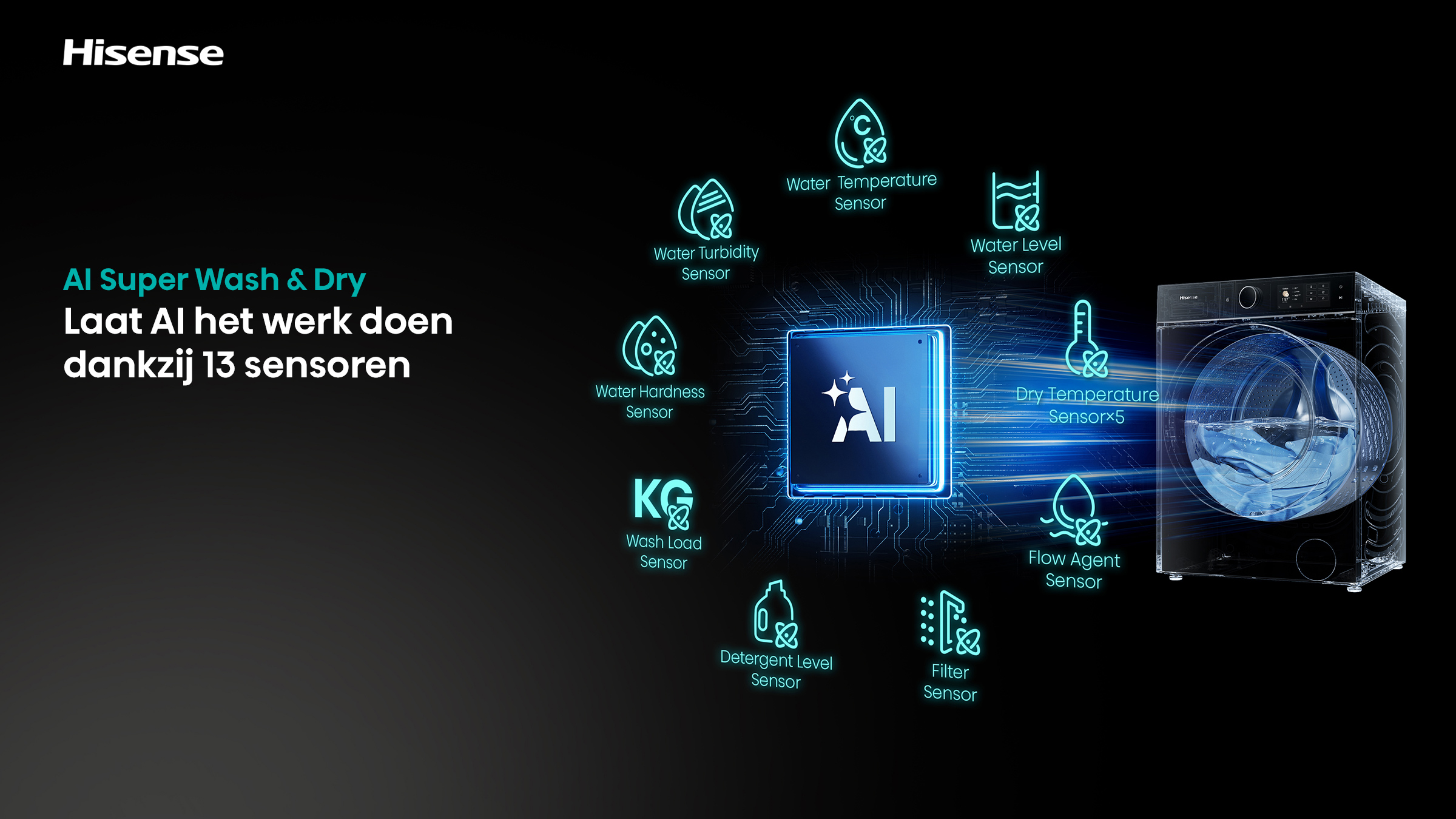 Hisense AI wasmachine met 13 sensoren rond een AI-chip.