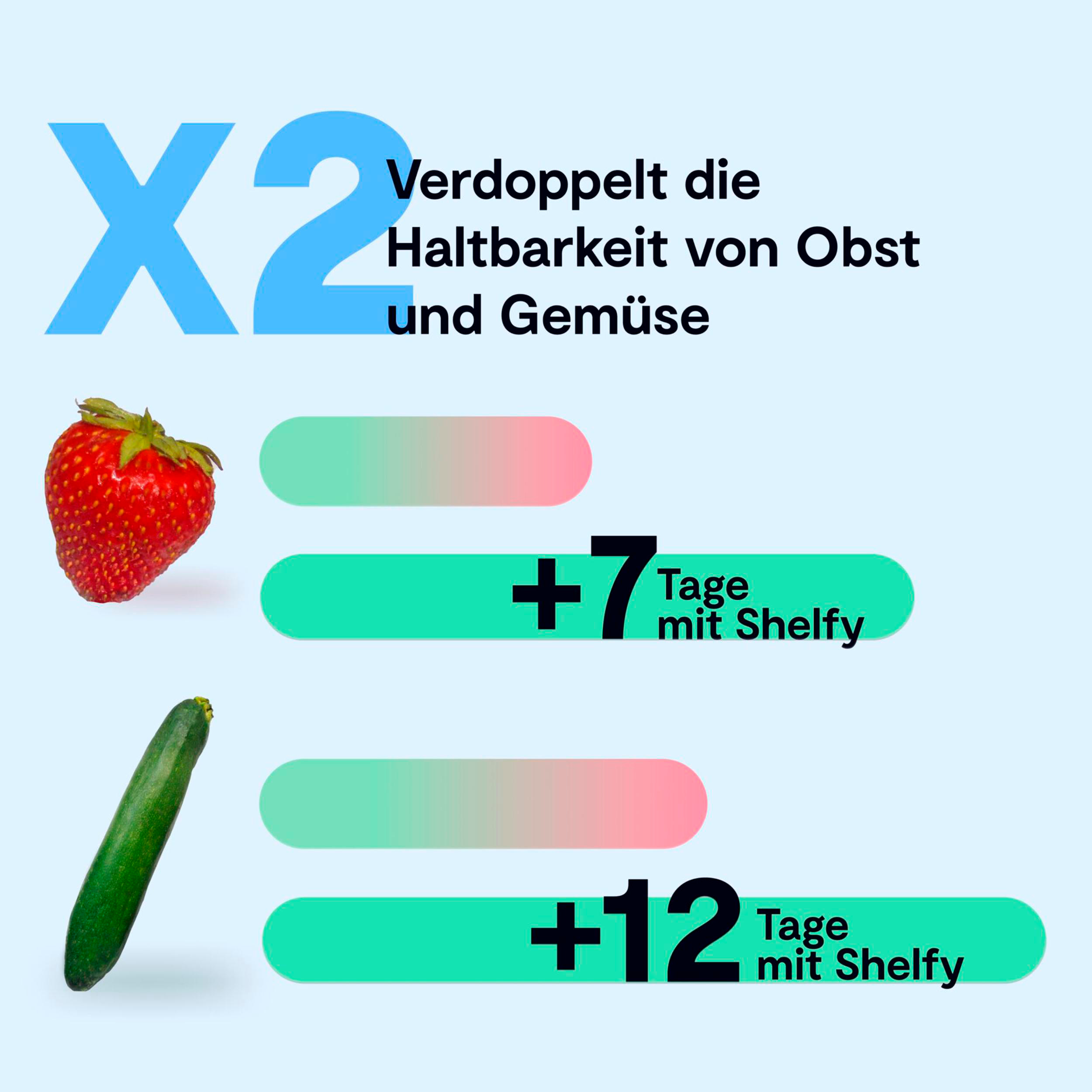 X2: Verdoppelt Haltbarkeit von Obst und Gemüse. +7 Tage mit Shelf, +12 Tage mit Shelf.