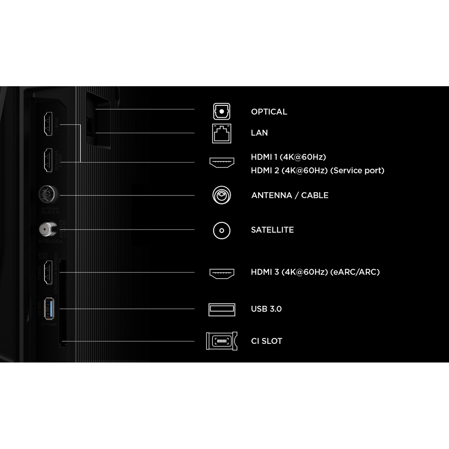 TV aansluitpaneel: HDMI, LAN, optisch, antenne, satelliet, USB, CI-slot.
