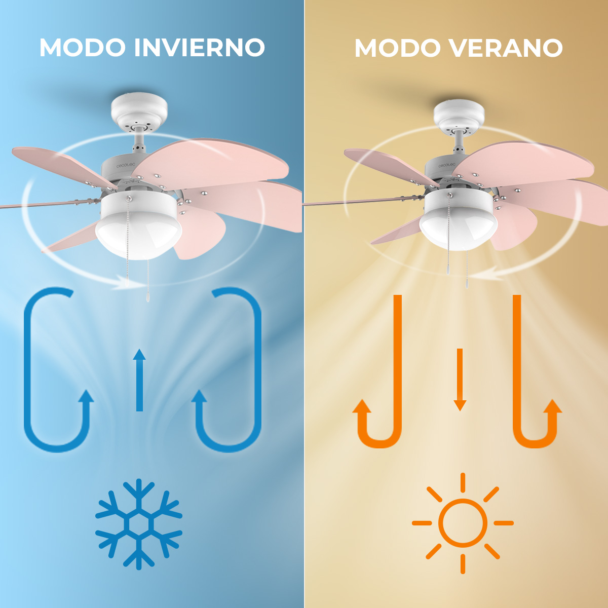 Ventilador de techo en modo invierno y verano con indicadores de flujo.
