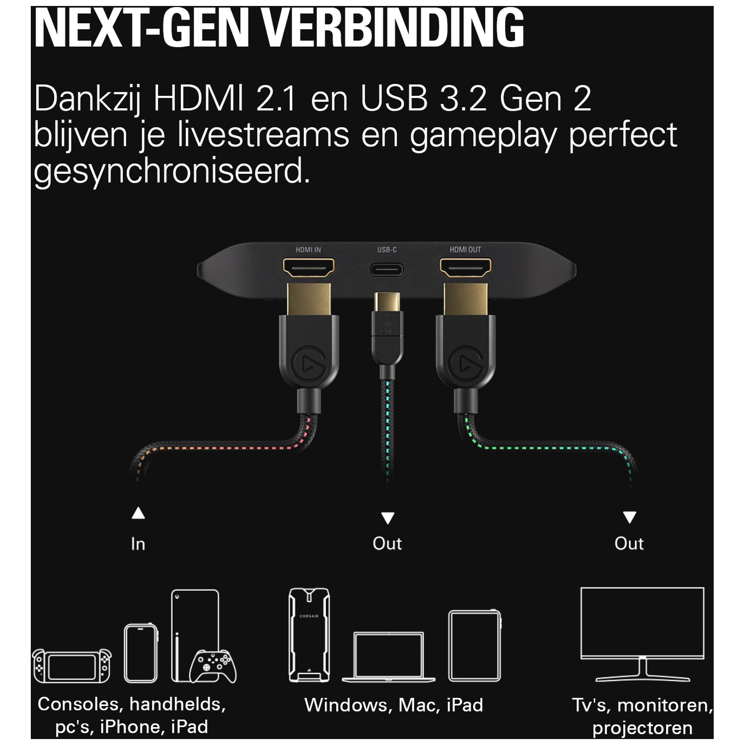 Verbindingshub met HDMI- en USB-C-poorten, kabels en apparaaticonen.