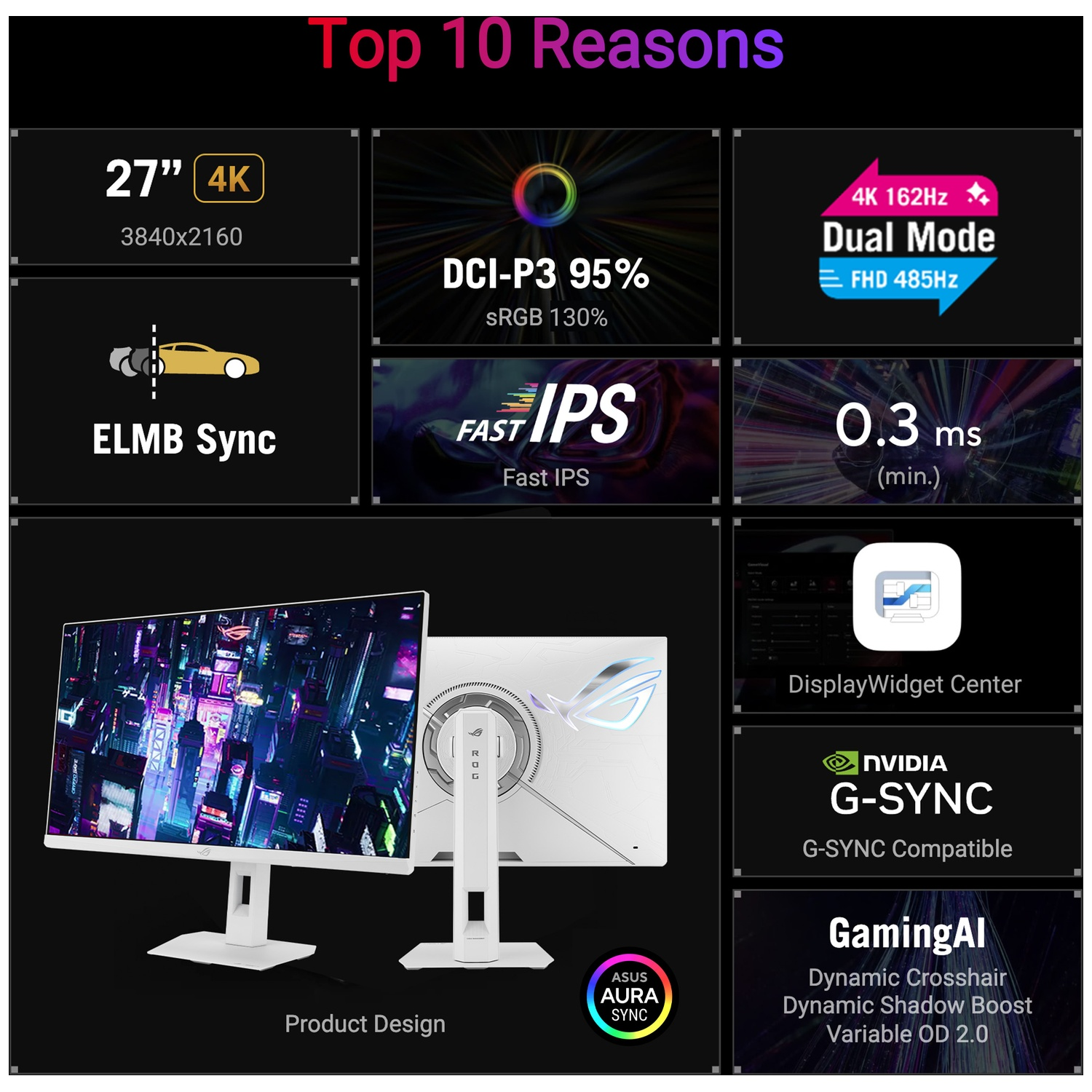 A monitor featuring 27-inch, 4K, DCI-P3 95%, ELMB Sync, Dual Mode, and 0.3 ms response time.