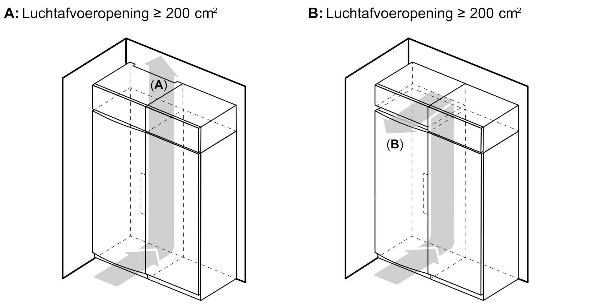 Two diagrams showing ventilation openings with arrows indicating airflow. (A) and (B).