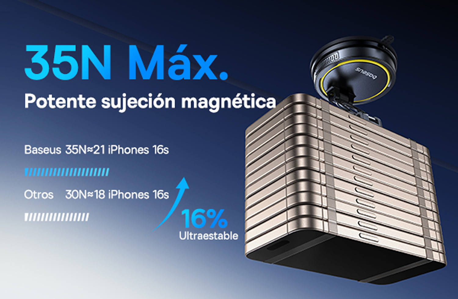 35N Máx. Potente sujeción magnética. Baseus 35N=21 iPhones 16s. Otros 30N=18 iPhones 16s. 16% Ultraestable