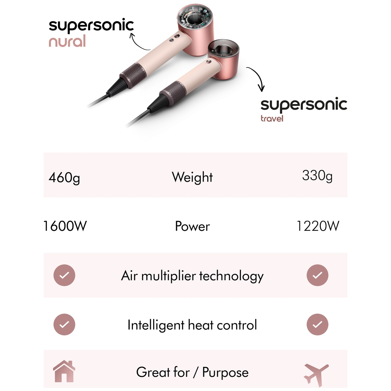 Two hairdryers: Nural (460g, 1600W) and Travel (330g, 1220W).