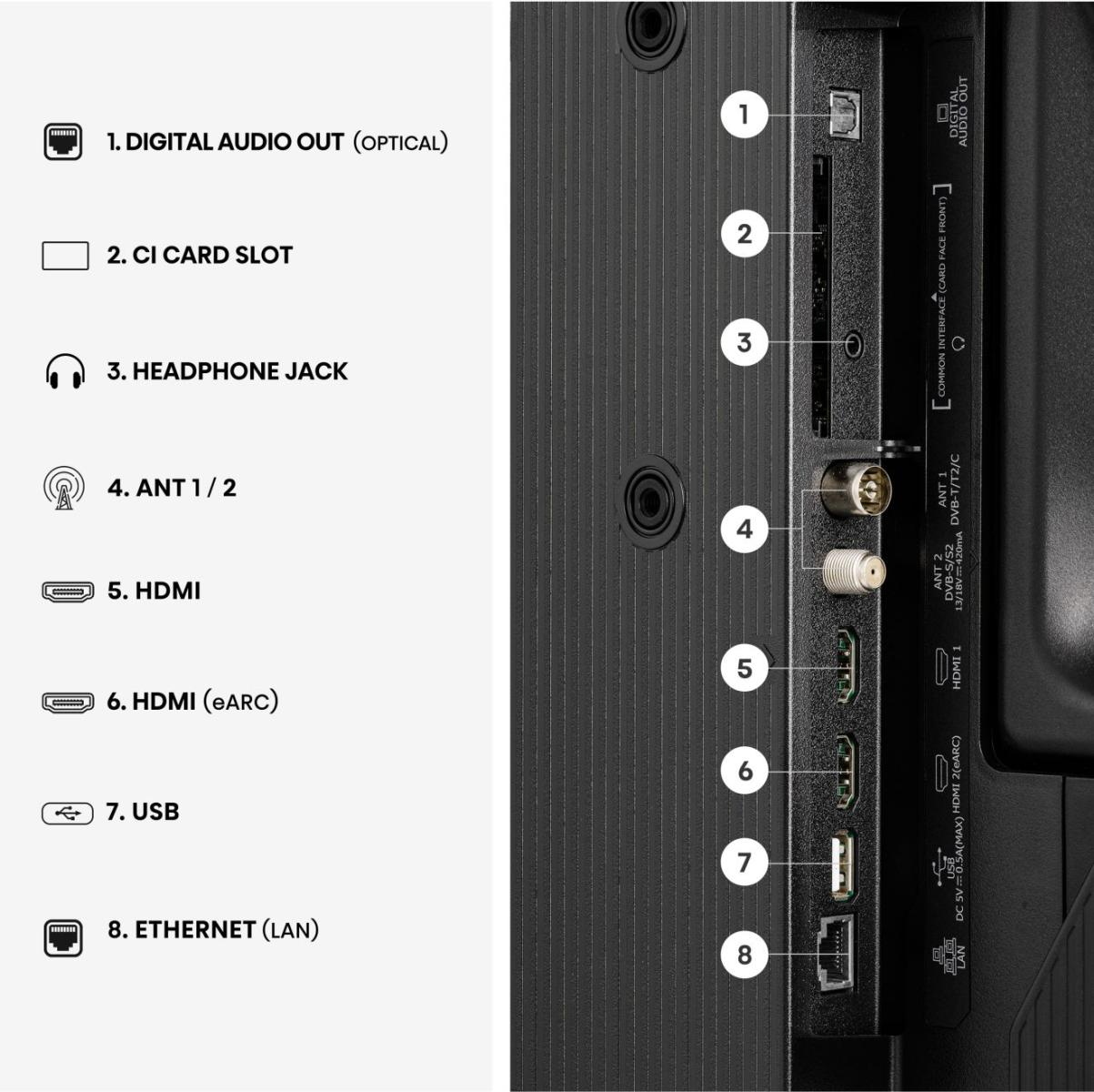 Rückwandanschlüsse: optischer Audioausgang, CI-Slot, Kopfhöreranschluss, Antenne, HDMI, USB, Ethernet.
