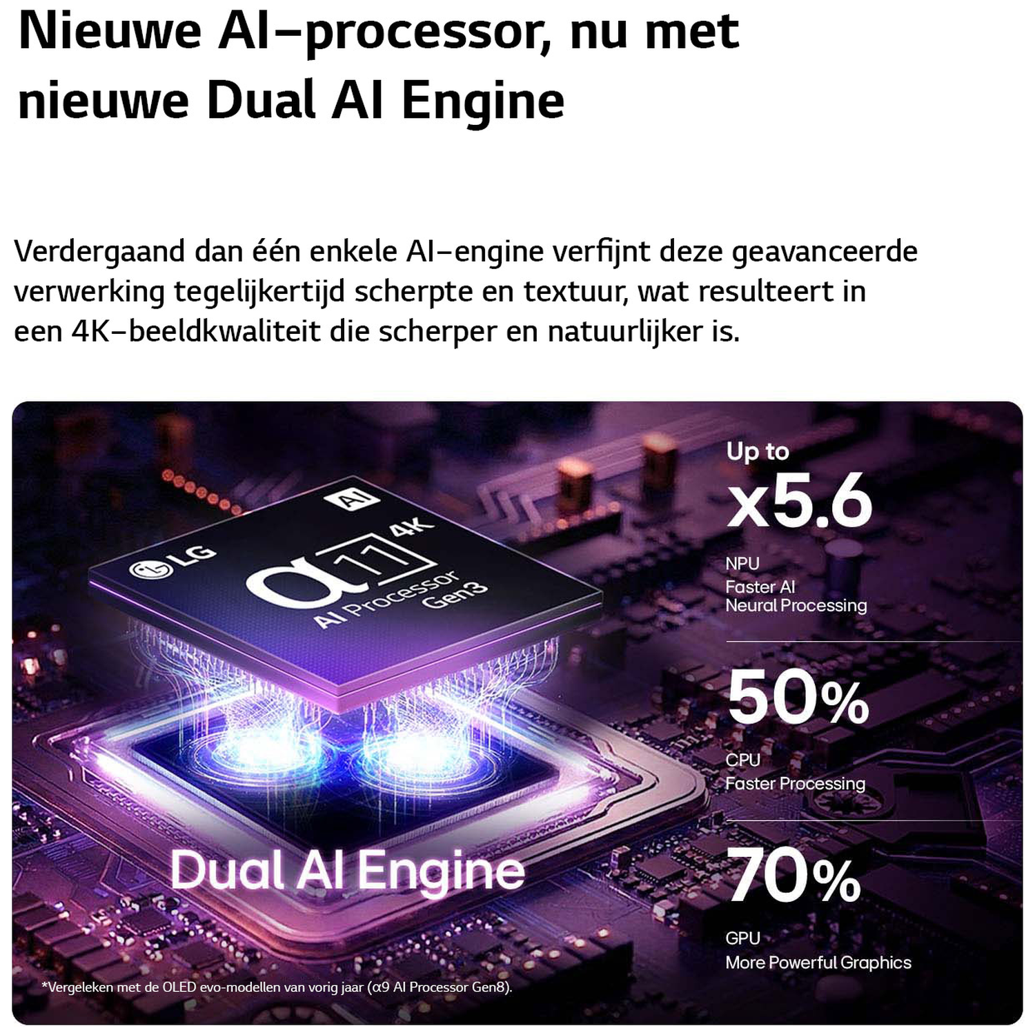 LG AI processor met Dual AI Engine, 4K resolutie, AI versnelling.