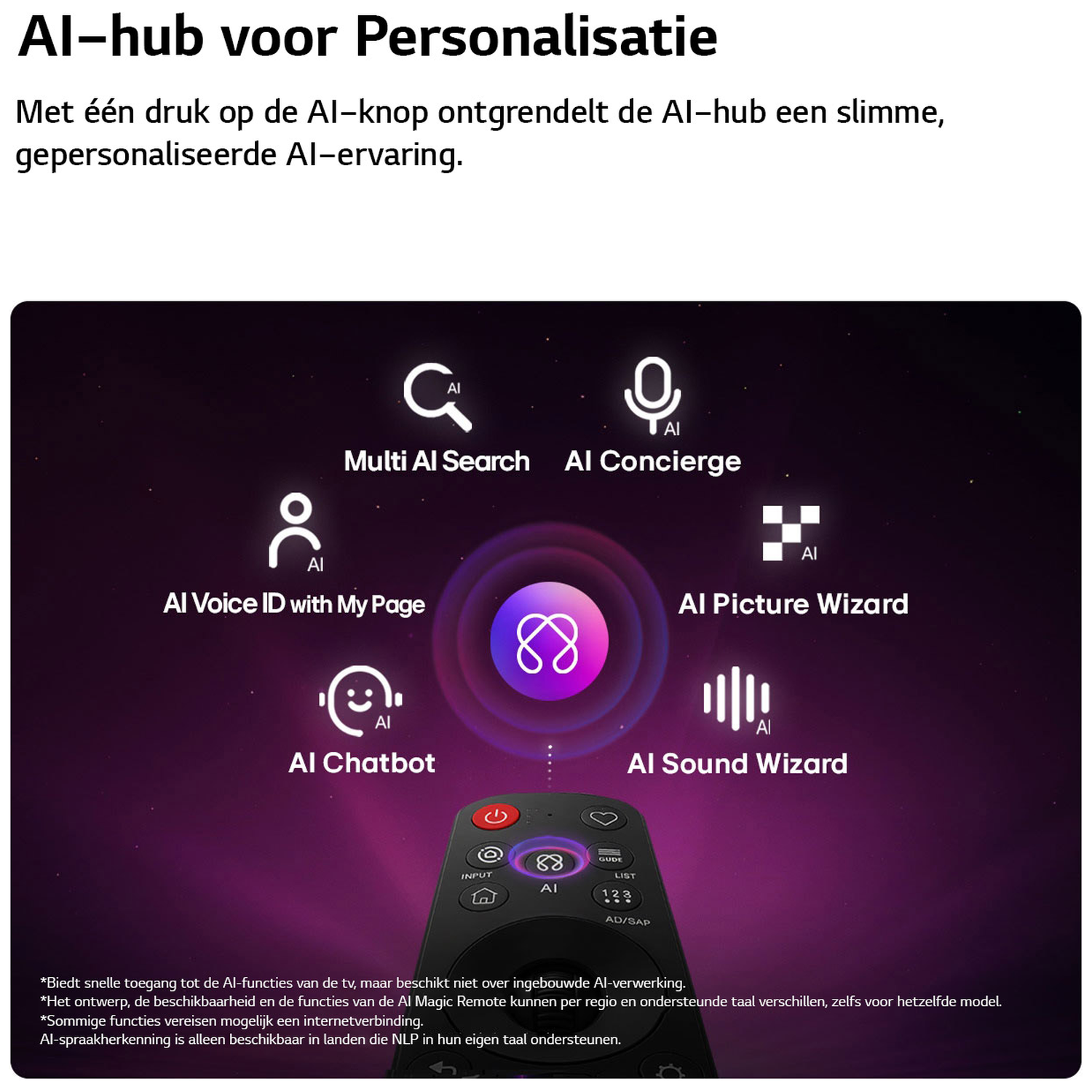 Afstandsbediening met AI-functies: Zoeken, Concierge, Stem, Beeld & Geluid.