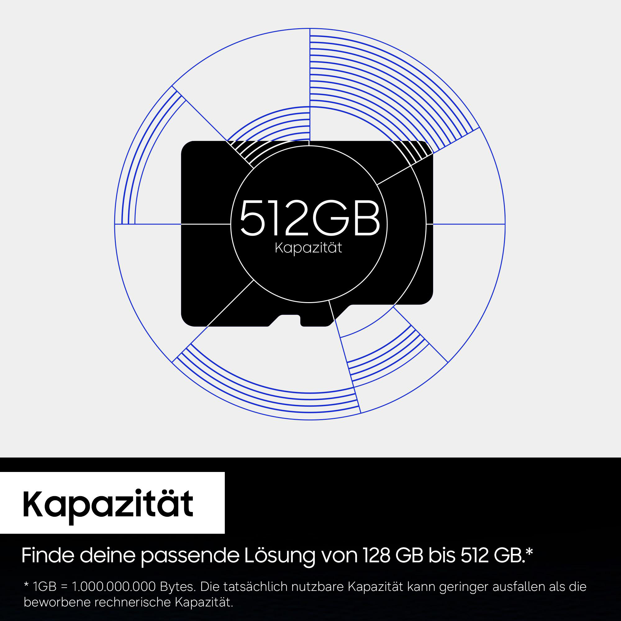 Grafik mit 512GB Kapazitätsangabe, darunter Text zu Speicherkapazitäten.