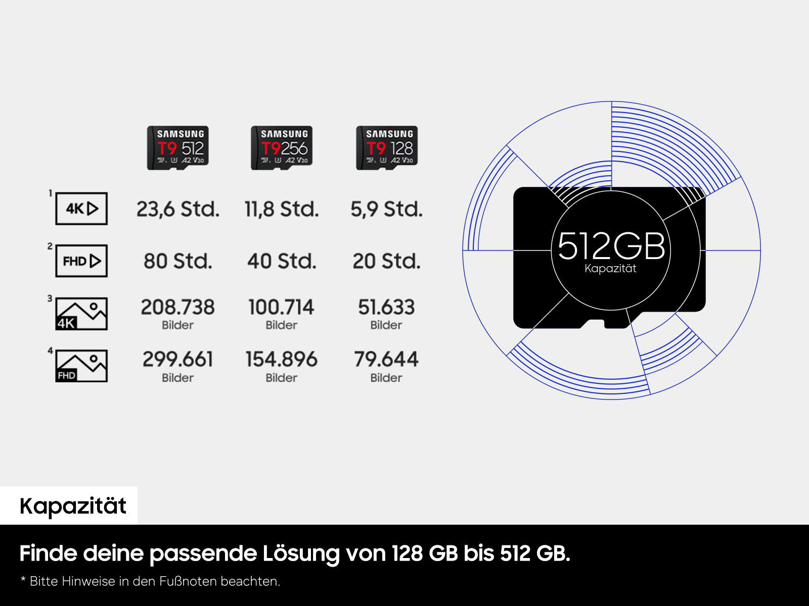 Vergleich von Samsung T9 Speicherkarten: 512GB, 256GB, 128GB für 4K/FHD.