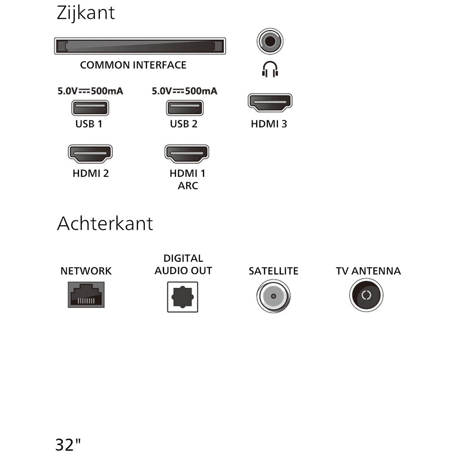 Side view: Common Interface, USB, HDMI, headphone jack. Rear view: Network, Digital Audio Out, Satellite, TV Antenna.