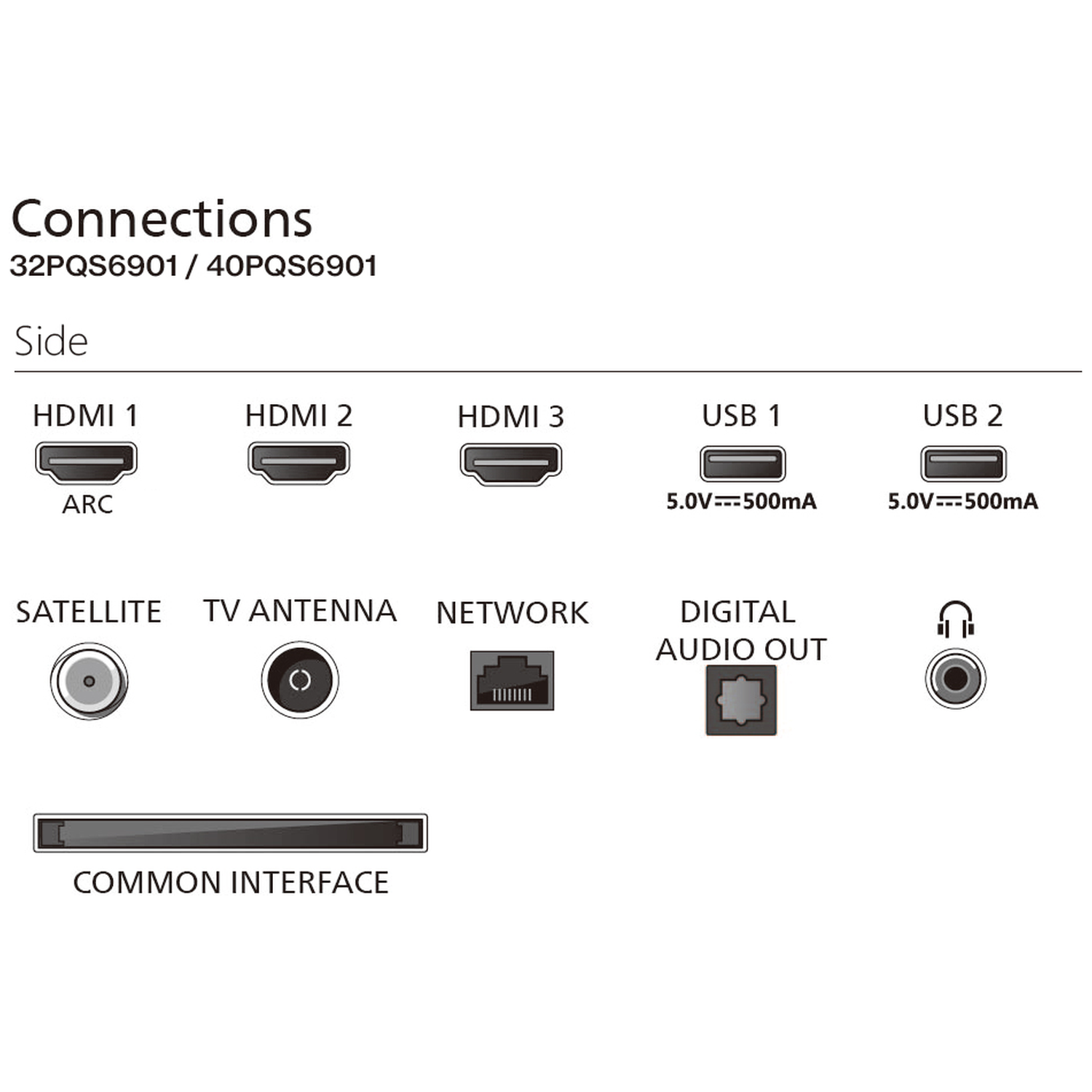 Connections: HDMI 1-3, USB 1-2, Satellite, TV Antenna, Network, Audio Out, CI.