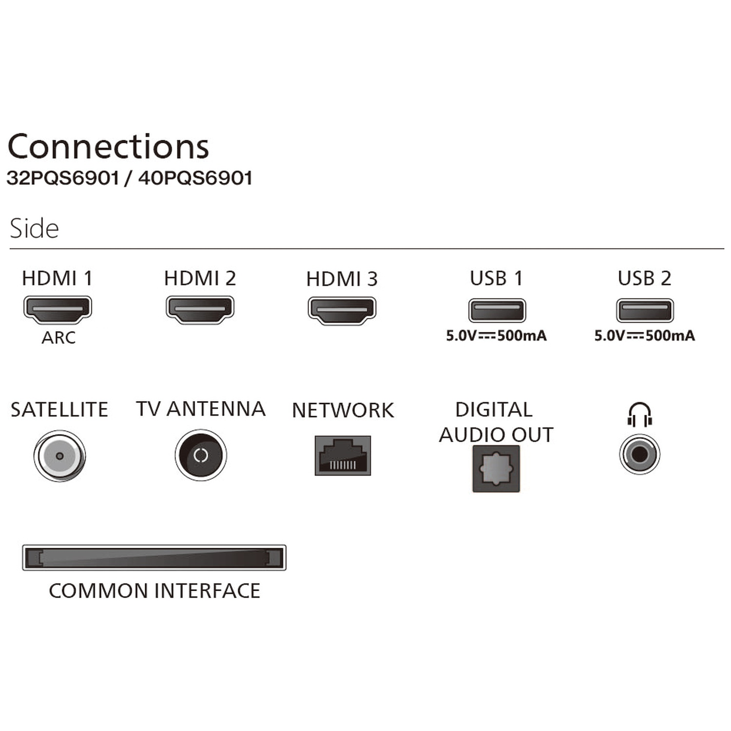 Connection ports: HDMI, USB, Satellite, TV Antenna, Network, Digital Audio Out.