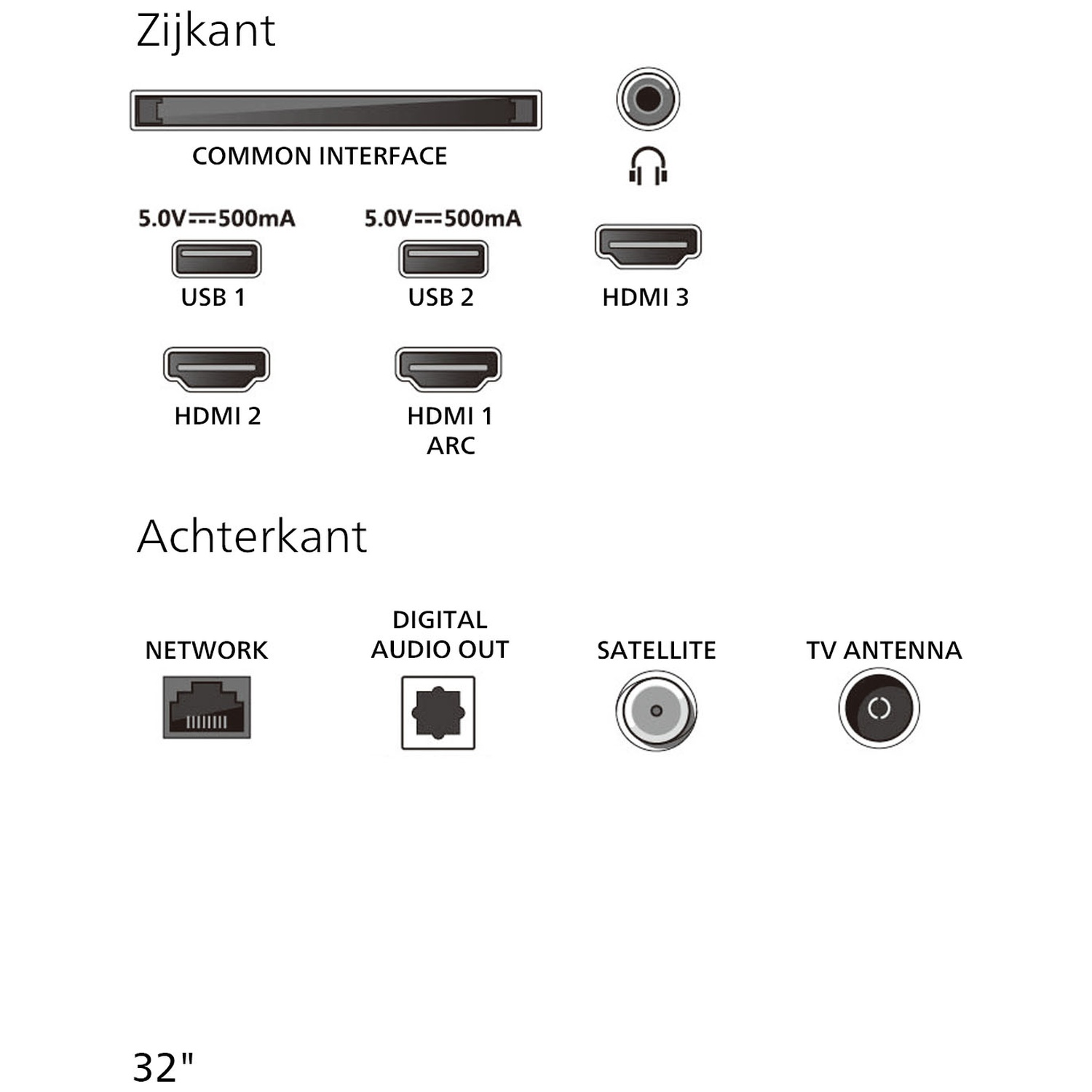 Poorten: Common Interface, USB, HDMI, koptelefoon, netwerk, audio out, satelliet, TV-antenne.
