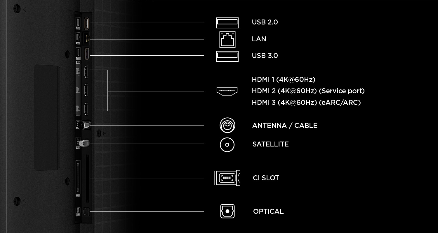 Porty tylne: USB 2.0, LAN, USB 3.0, HDMI, Antena, Satelita, gniazdo CI.