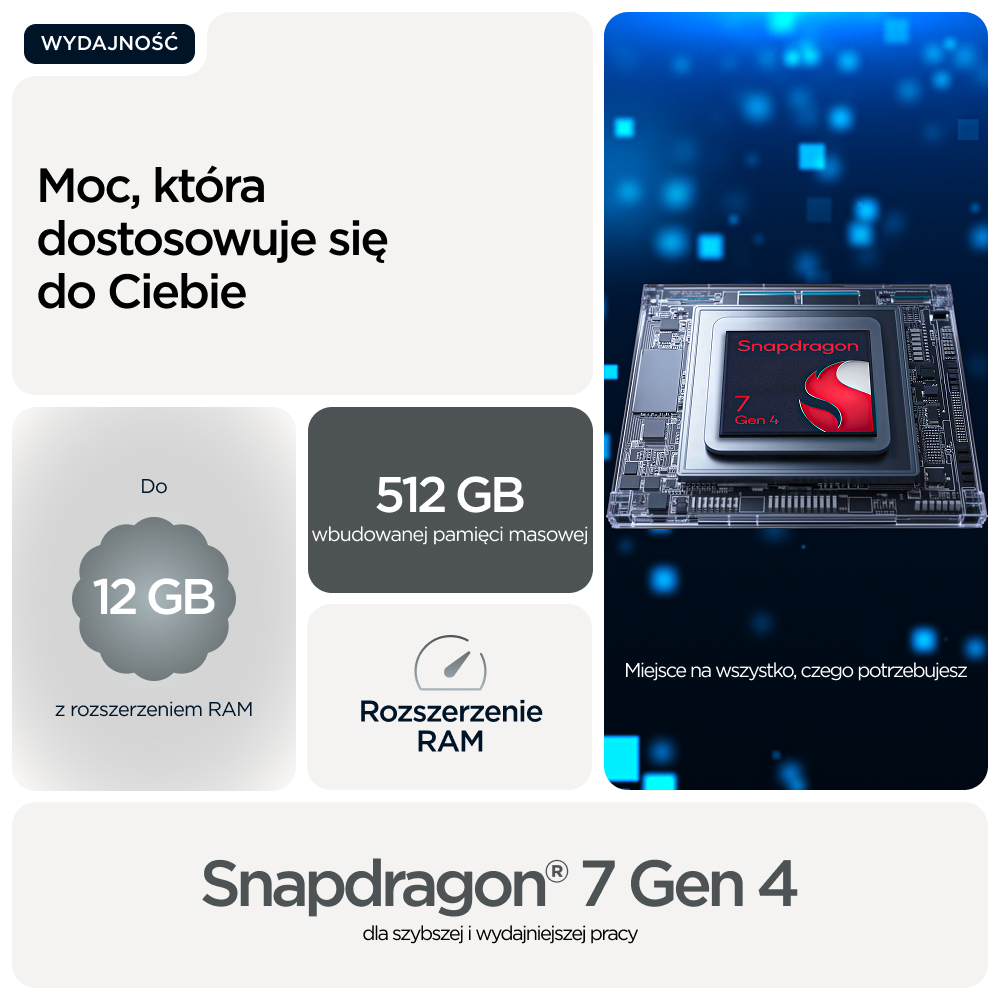 Chip Snapdragon 7 Gen 4 z 12 GB RAM i 512 GB pamięci. Moc, która dostosowuje się do Ciebie.