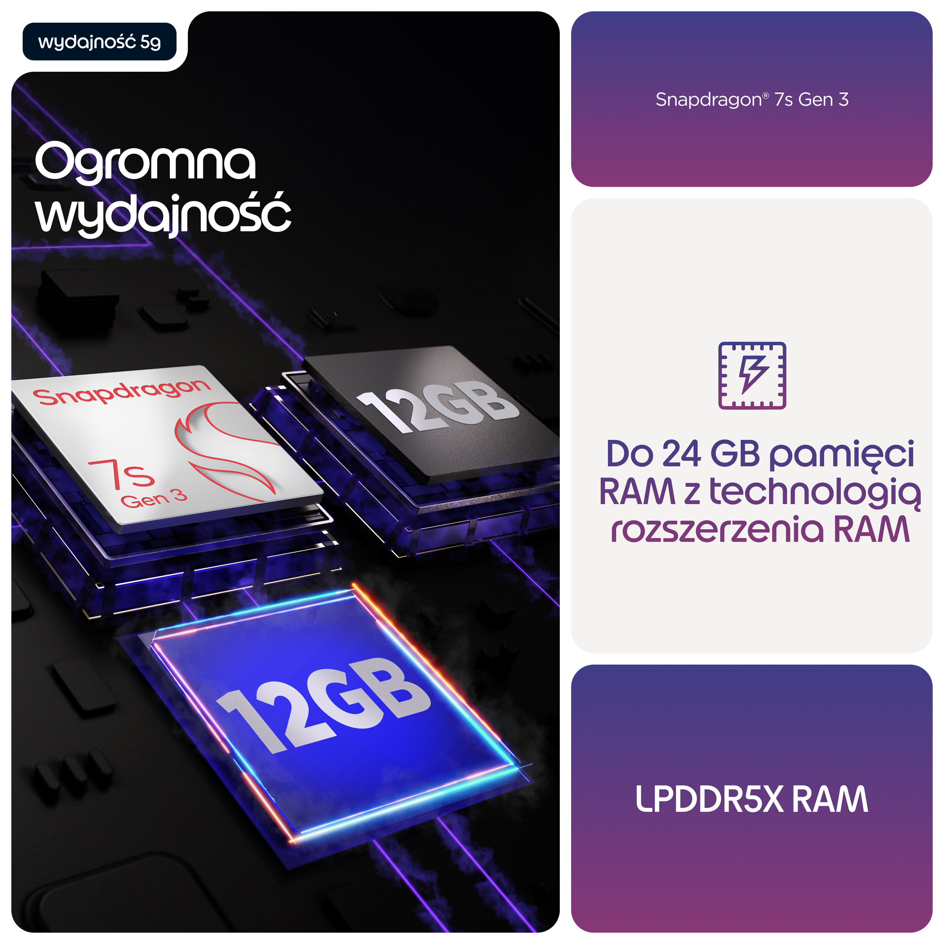 Chip Snapdragon 7s Gen 3, 12 GB RAM i wydajność 5G.