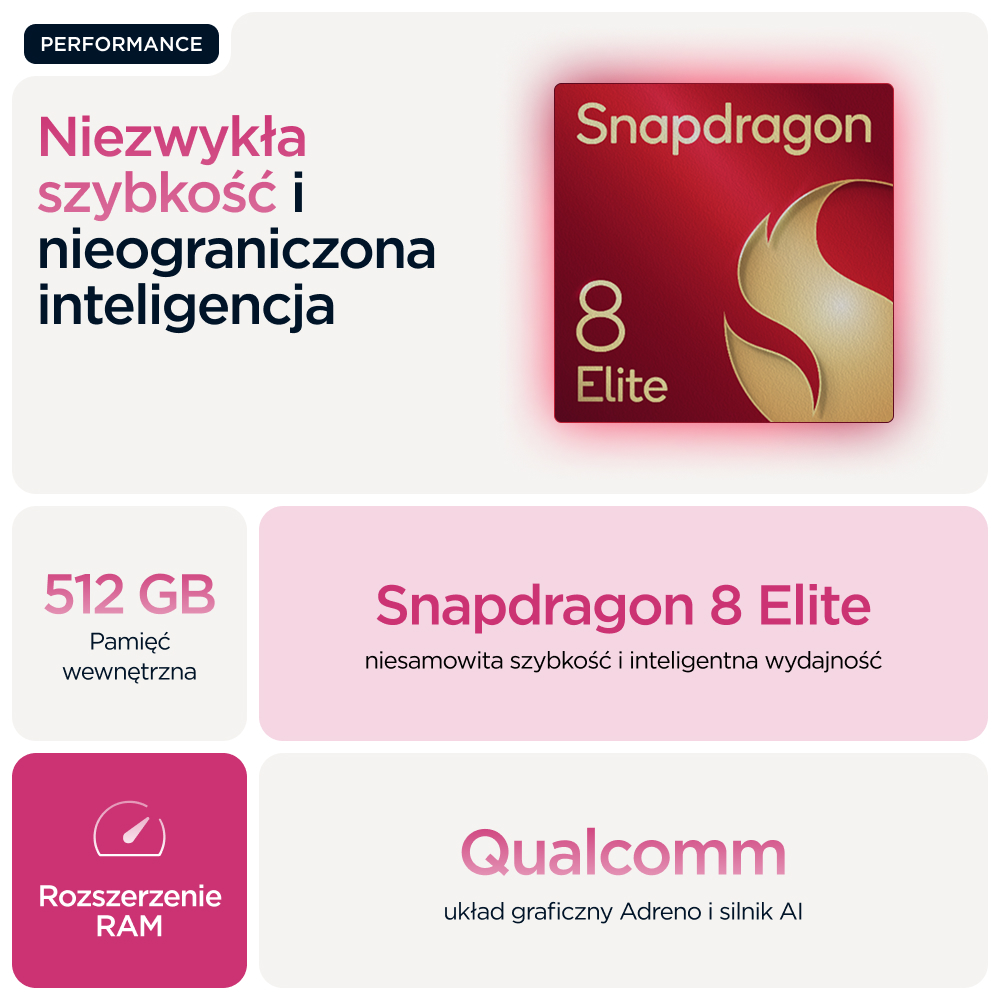 Snapdragon 8 Elite: 512 GB RAM, niezwykła szybkość, inteligentna wydajność, GPU Adreno, silnik AI.