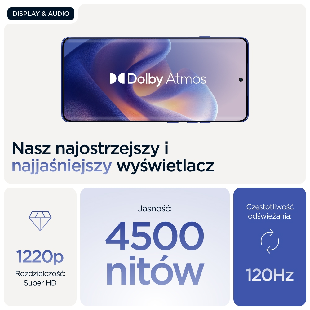 Wyświetlacz smartfona z Dolby Atmos. Jasność 4500 nitów, rozdzielczość 1220p, odświeżanie 120Hz.