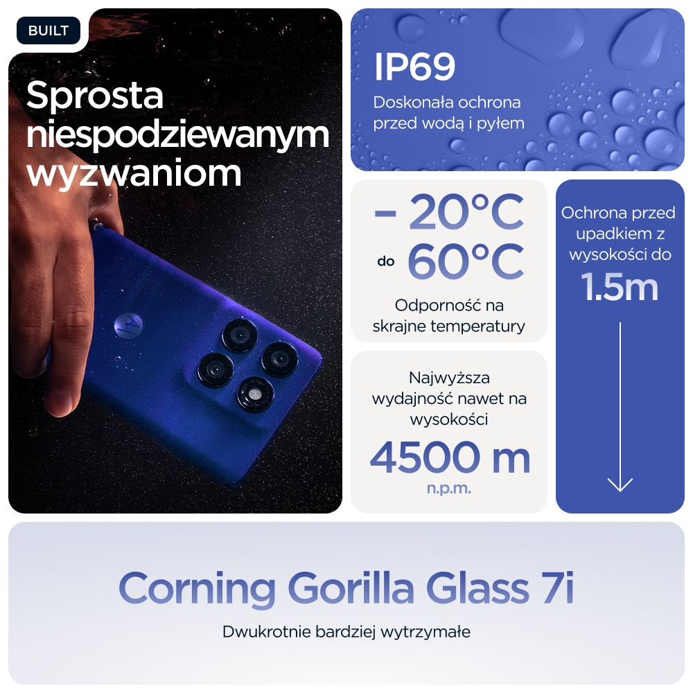 Niebieski smartfon trzymany przez dłoń, otoczony kroplami wody. IP69, 20-60°C, ochrona przed upadkiem 1,5m.