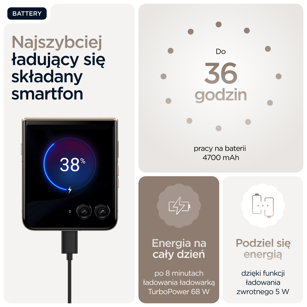 Składany smartfon pokazuje 38% naładowania. Oferuje 36 godzin pracy baterii.