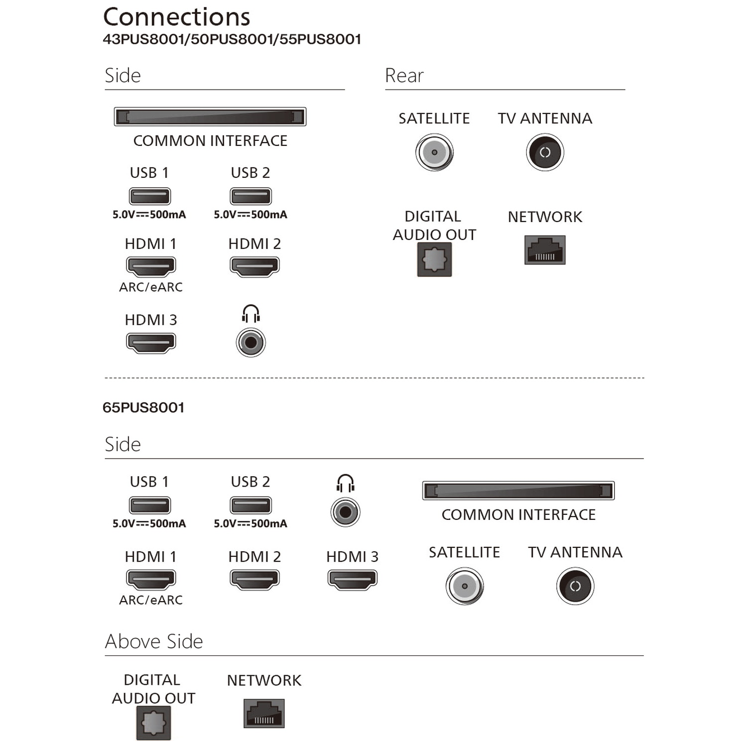 Schéma des connexions TV pour les panneaux latéraux et arrière.