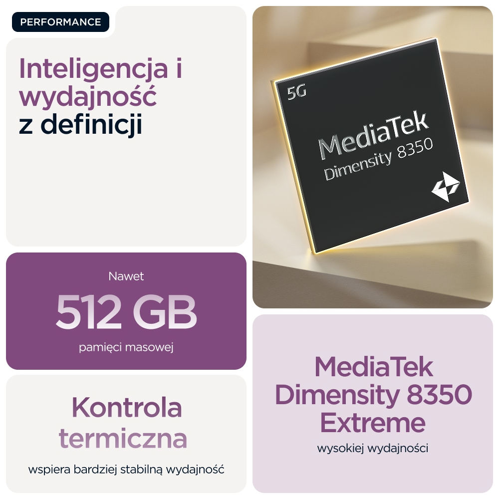 Chip MediaTek Dimensity 8350, 512 GB pamięci, kontrola termiczna dla wydajności.