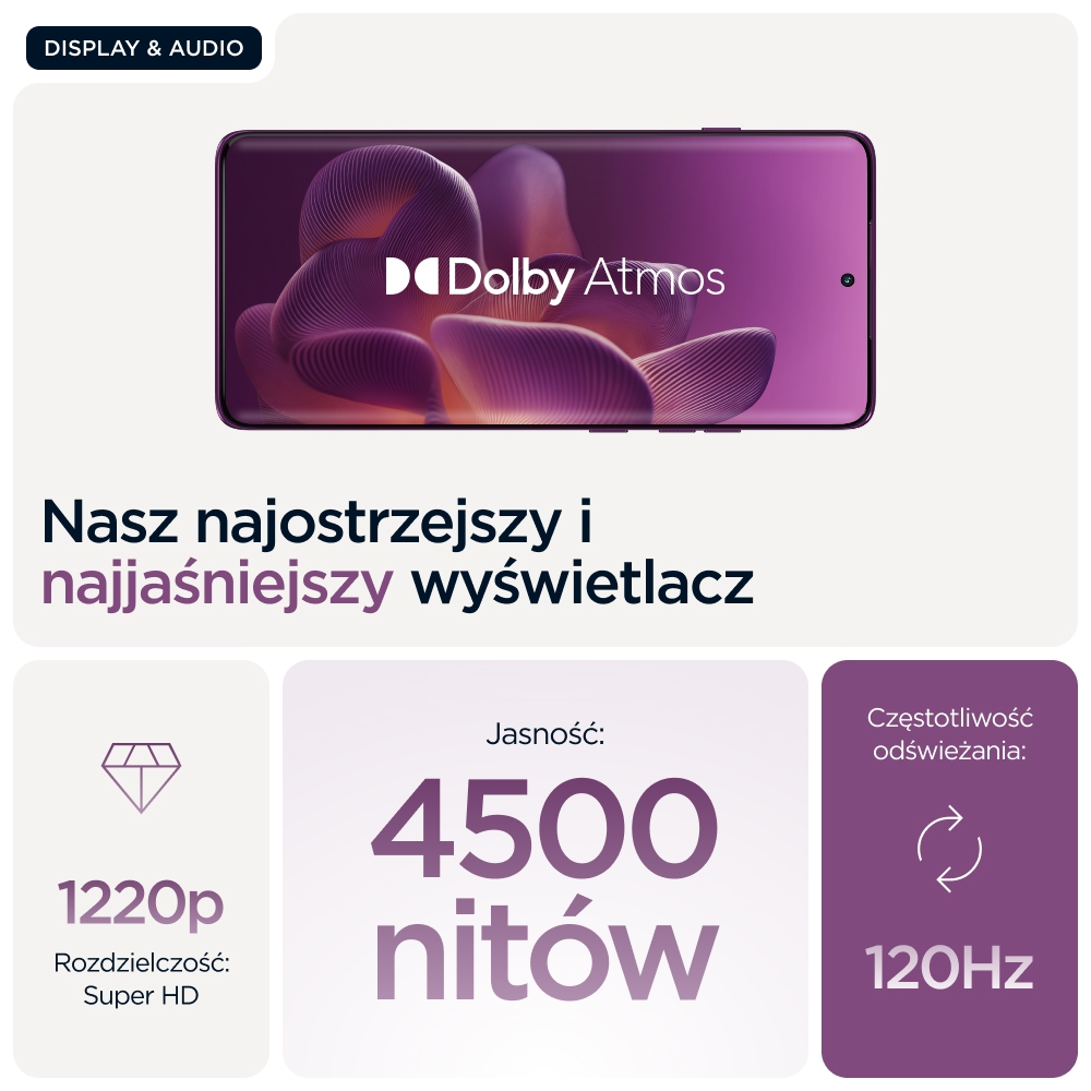 Smartfon z wyświetlaczem Dolby Atmos. Rozdzielczość 1220p, jasność 4500 nitów, 120Hz.