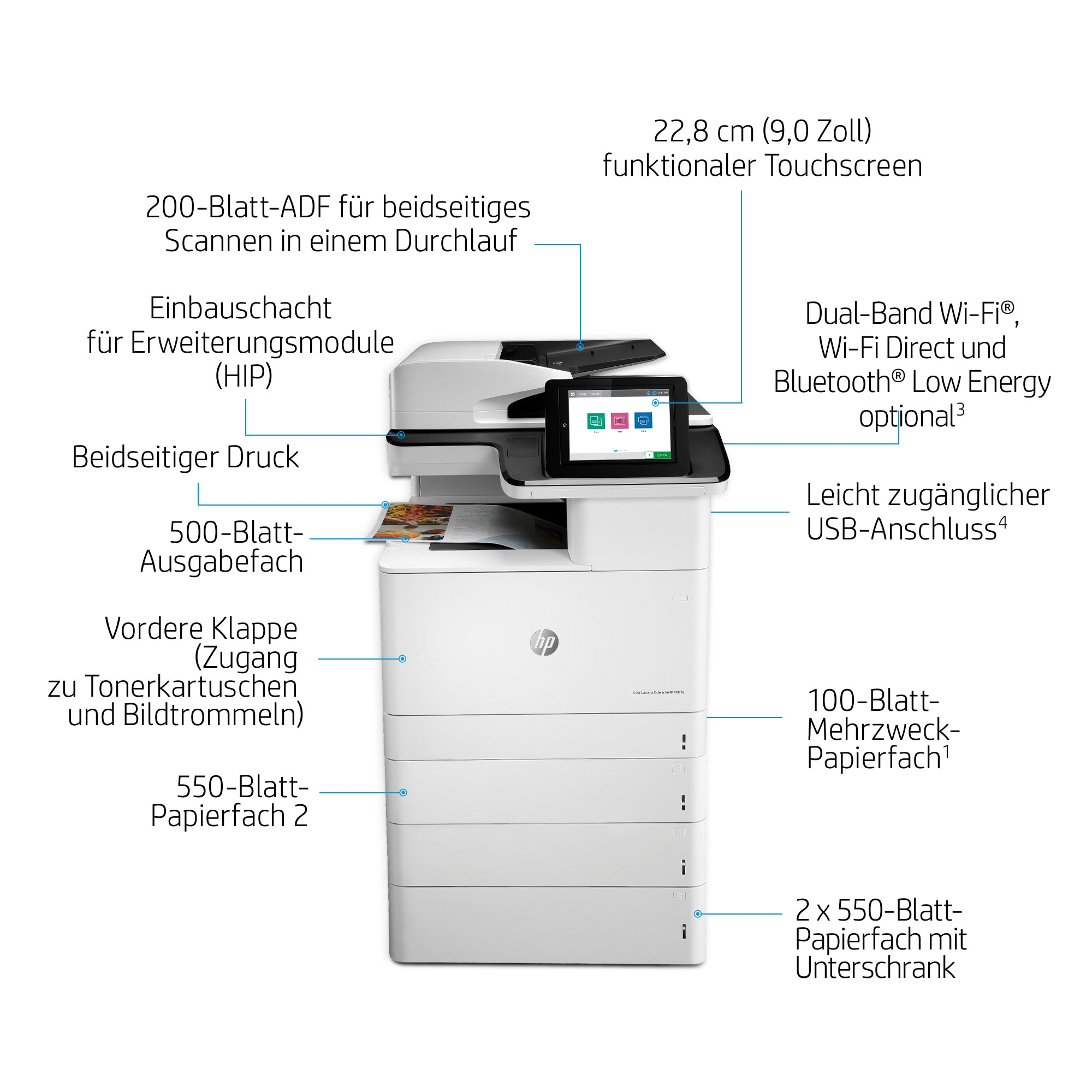 Ein weißer HP Drucker mit Touchscreen, ADF, mehreren Papierfächern und Anschlüssen.