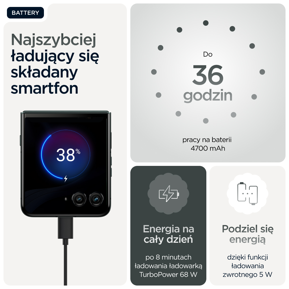 Składany smartfon ładuje się w 38%. Bateria działa do 36 godzin.