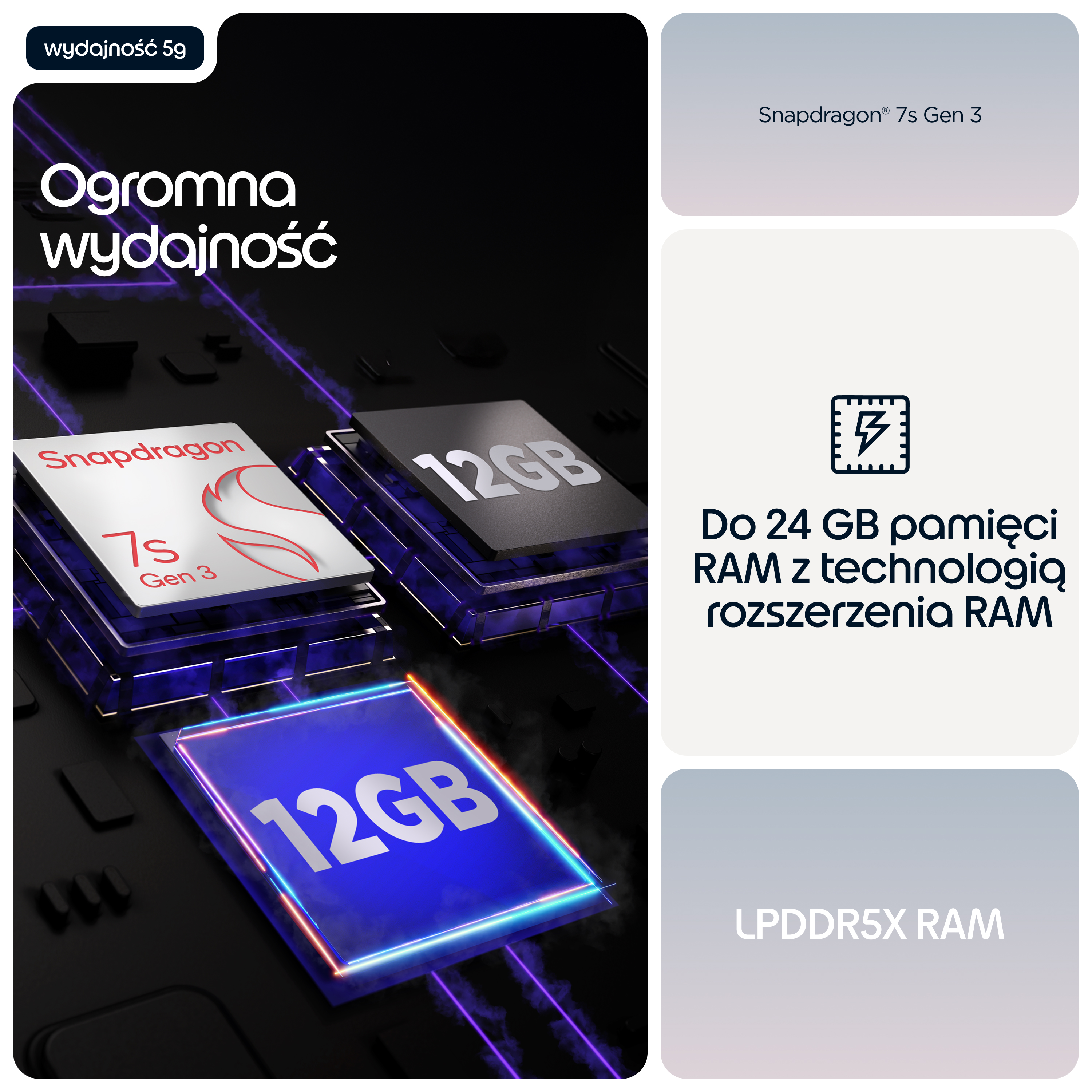 Chip Snapdragon 7s Gen 3 z 12GB RAM i 24GB rozszerzenia pamięci.