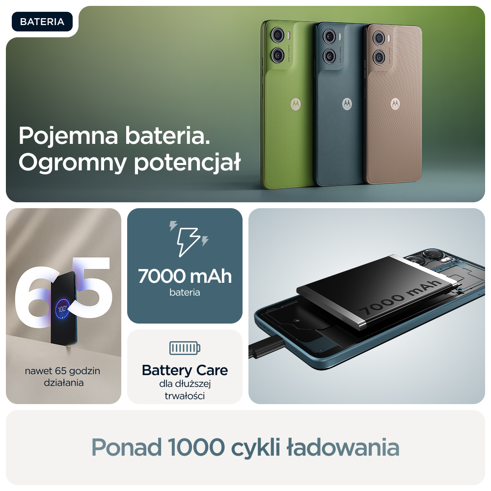 Trzy smartfony zielony, niebieski i beżowy obok siebie. Szczegóły baterii i czas pracy.