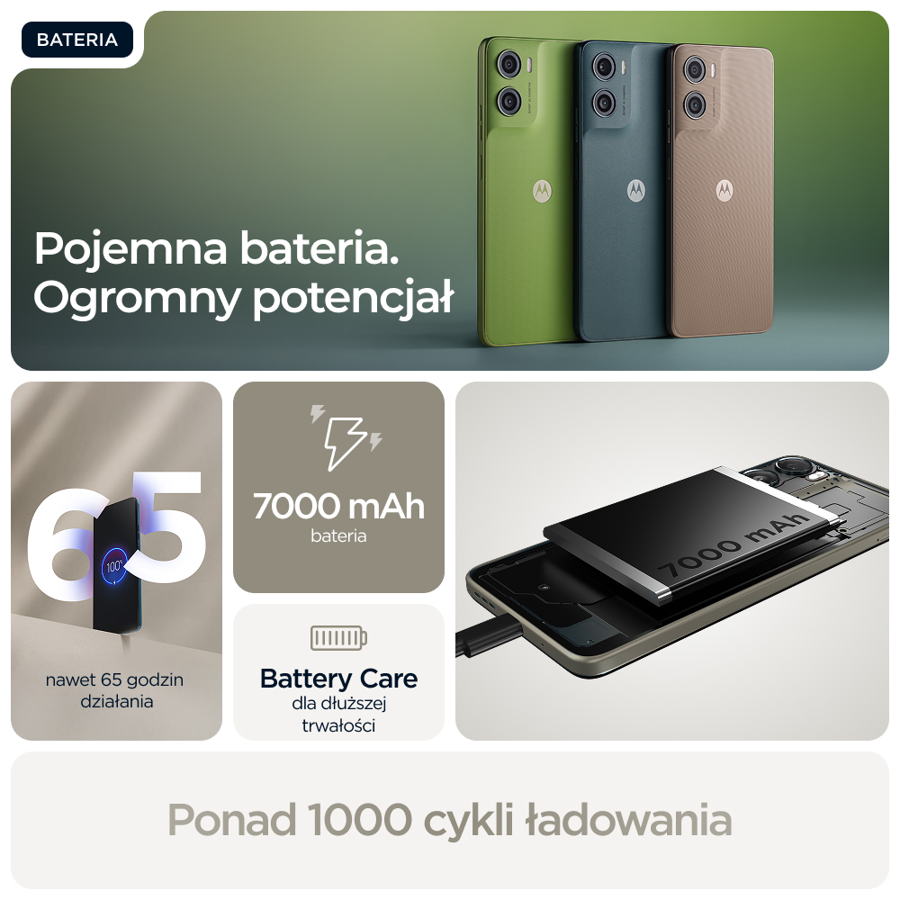 Trzy smartfony zielony, ciemnoniebieski i beżowy. Poniżej ikony pojemności i żywotności baterii.