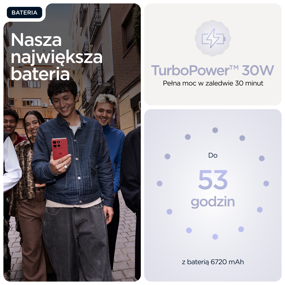 Grupa młodych ludzi na zewnątrz, jeden trzyma czerwony telefon. Informacje o baterii.