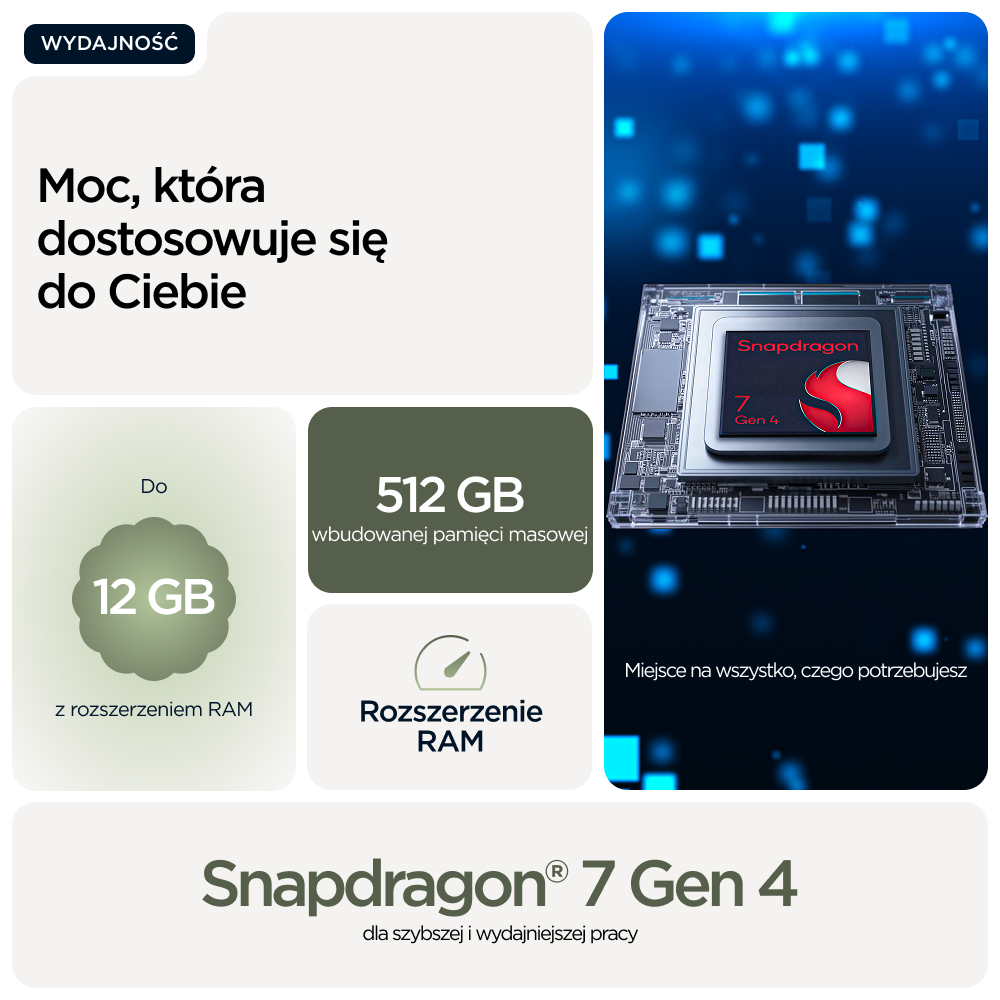 Wydajność, która dostosowuje się do Ciebie: 12 GB RAM, 512 GB pamięci, Snapdragon 7 Gen 4.