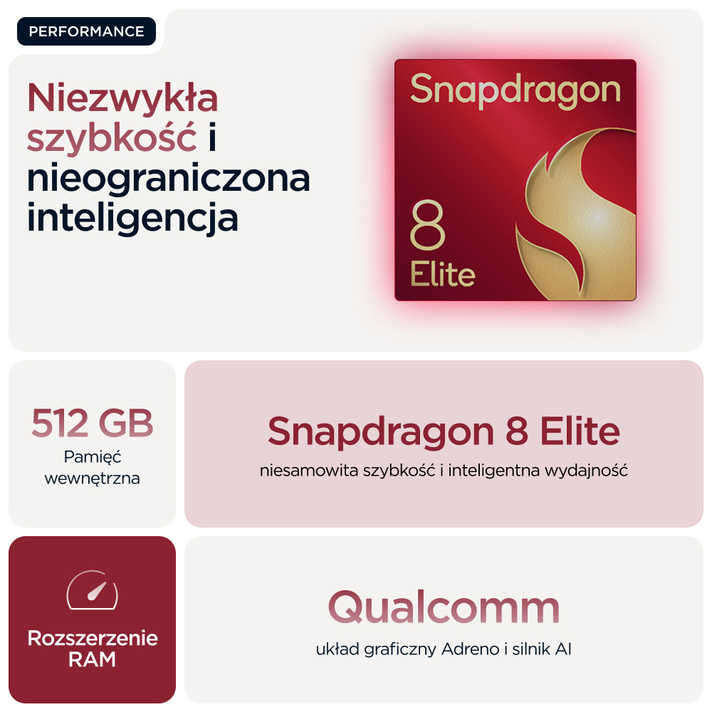 Wydajność: Snapdragon 8 Elite, 512 GB pamięci, rozszerzenie RAM.