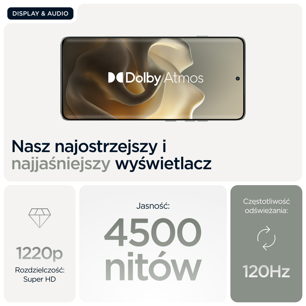 Wyświetlacz smartfona z Dolby Atmos, rozdzielczością 1220p, jasnością 4500 nitów i 120Hz.