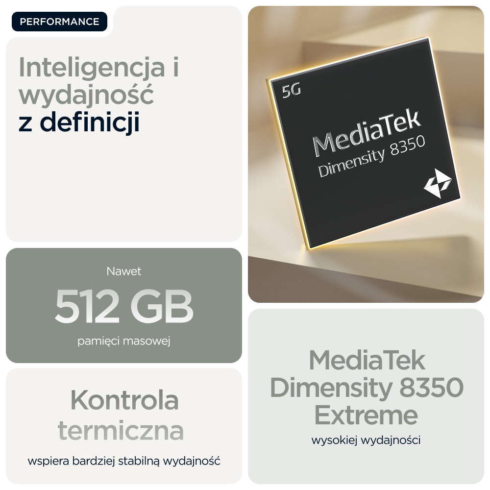 Chip Mediatek Dimensity 8350 z 5G, 512 GB pamięci, kontrola termiczna.