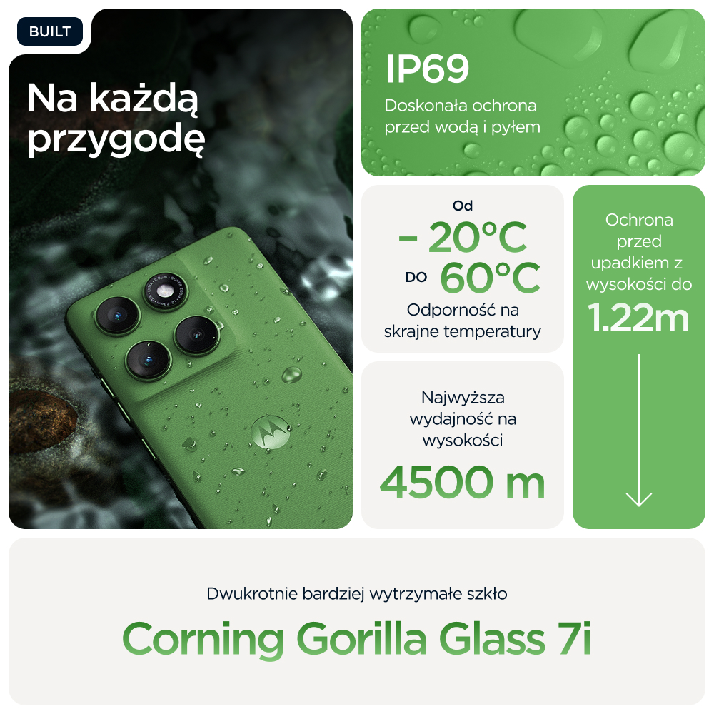 Zielony telefon Motorola IP69, zakres temp -20 do 60°C, ochrona przed upadkiem 1.22m.