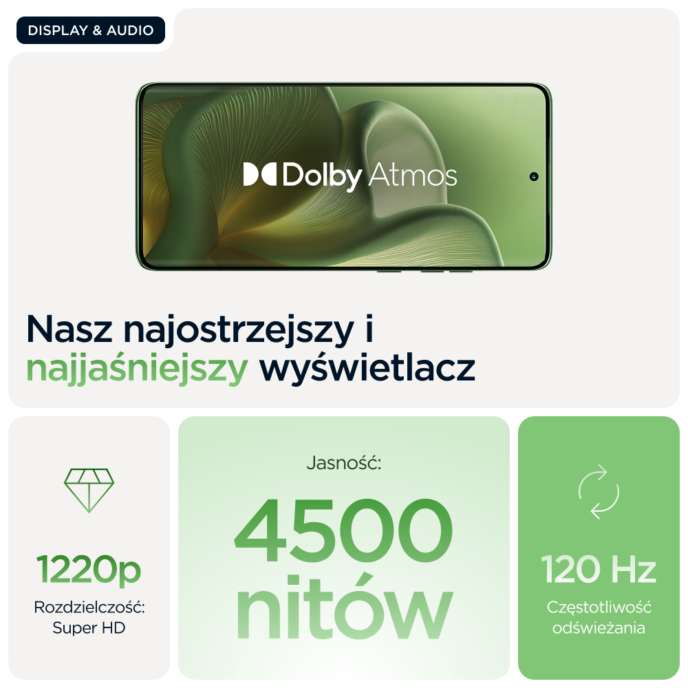 Wyświetlacz smartfona z Dolby Atmos, rozdzielczością 1220p, jasnością 4500 nitów i 120 Hz.