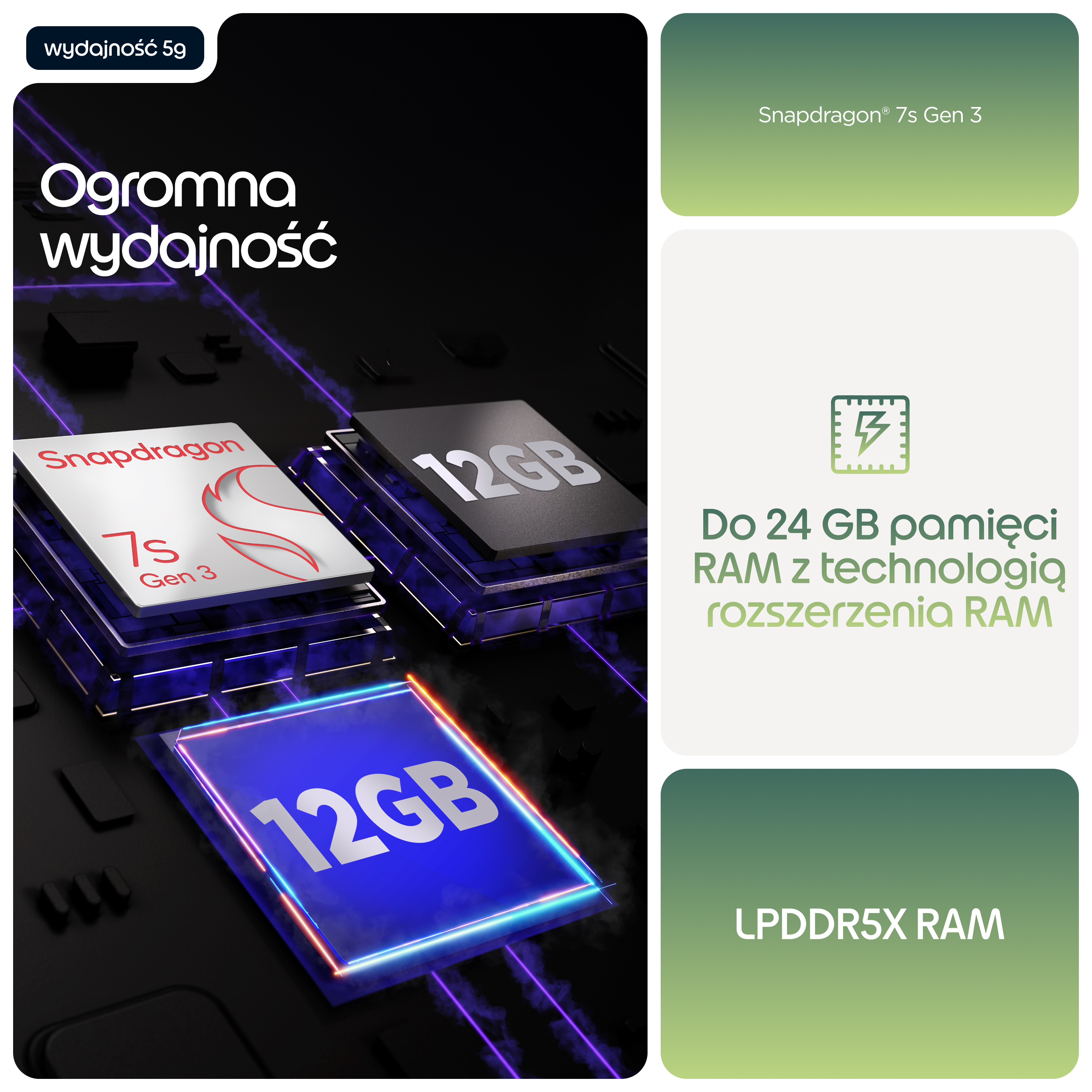 Chip Snapdragon 7s Gen 3 z 12GB RAM i wydajnością 5G.