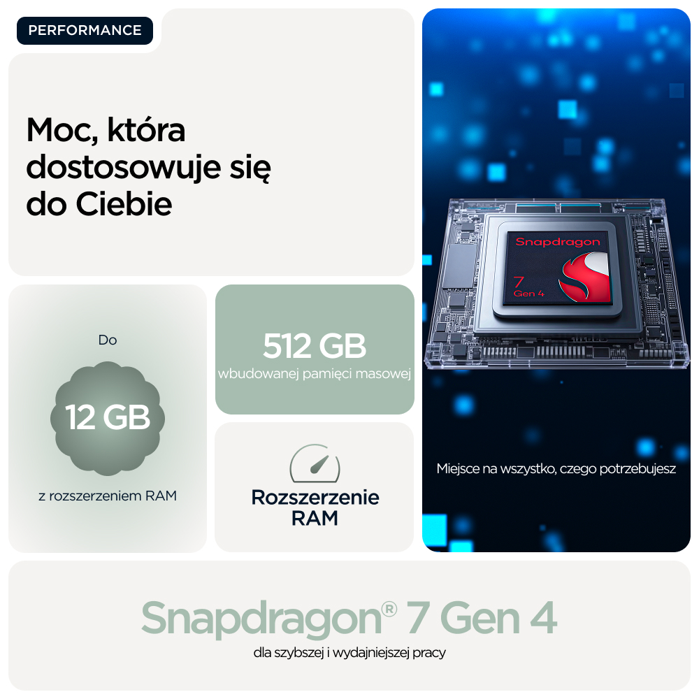 Chip Snapdragon 7 Gen 4 z 12 GB RAM i 512 GB pamięci. Wydajność.