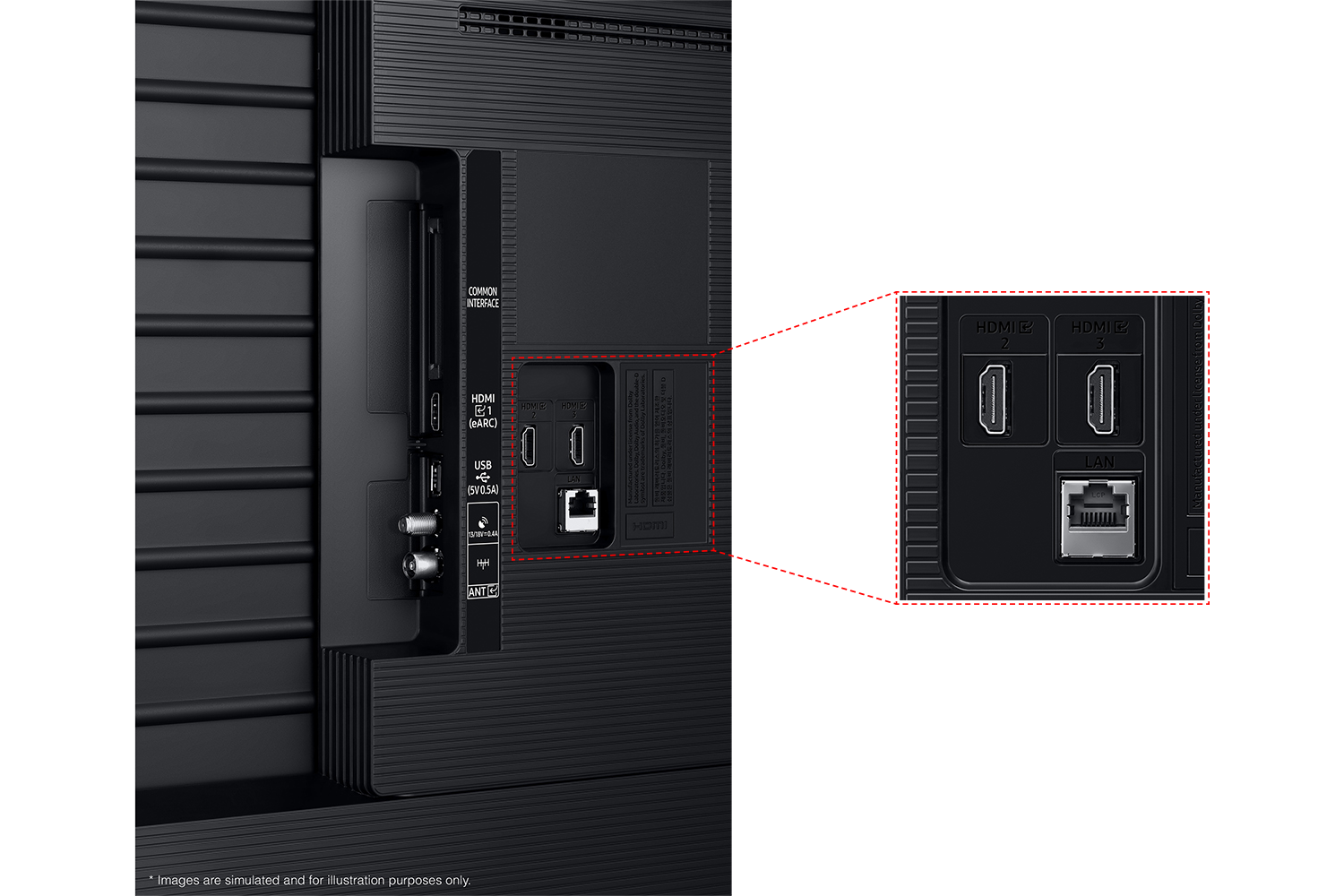 Rückseite eines Fernsehers mit Anschlüssen: HDMI, USB, LAN.