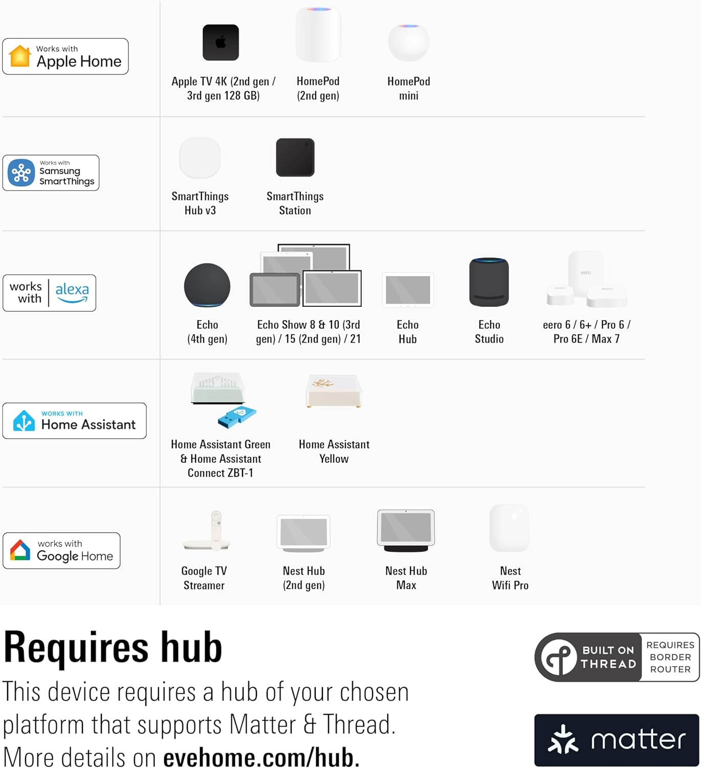 Logos und Geräte für Smart-Home-Plattformen: Apple Home, Samsung SmartThings, Alexa, Google Home.