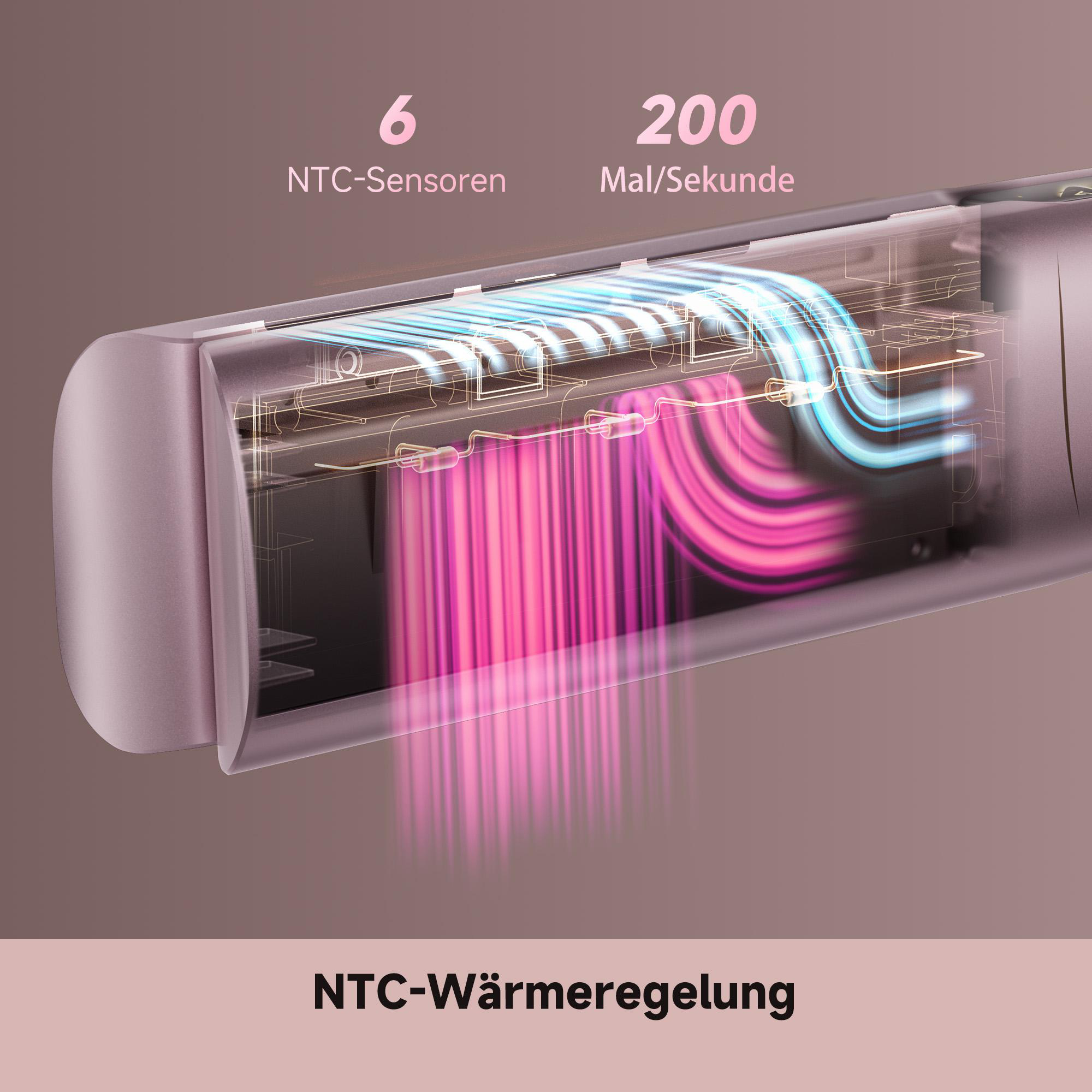 6 NTC-Sensoren, 200 Mal/Sekunde. NTC-Temperaturregelung.