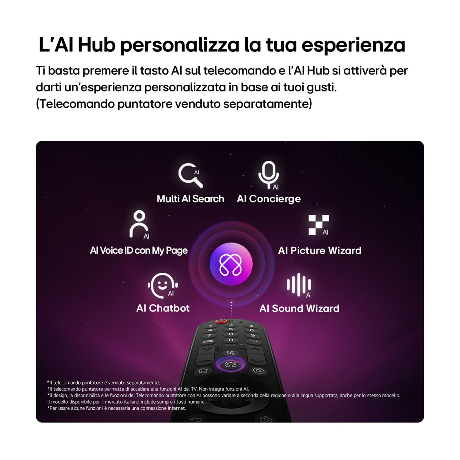 Schermo telecomando con funzioni AI: Ricerca, Concierge, Voice ID, Chatbot, Picture e Sound Wizard.
